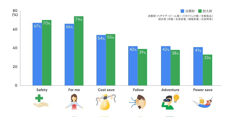 買いたくなるを引き出すために - パルス消費を捉えるヒント