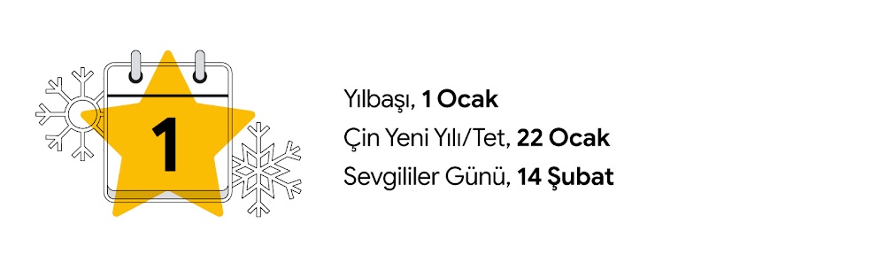 Etrafında kar taneleri uçuşan ve üzerinde 1 rakamı bulunan bir takvim sayfası. Takvim yaprağı üzerinde altın renkli bir yıldız. Yılbaşı, 1 Ocak; Çin Yeni Yılı/Tet, 22 Ocak; Sevgililer Günü, 14 Şubat