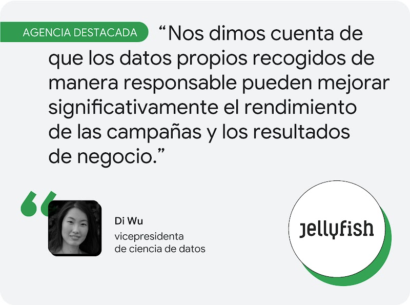 Agencia destacada. Di Wu, vicepresidenta de ciencia de datos de Jellyfish, comenta: "Nos dimos cuenta de que los datos propios recogidos de manera responsable pueden mejorar significativamente el rendimiento de las campañas y los resultados de negocio".