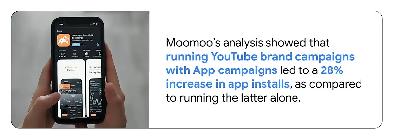 A user views the Moomoo app, highlighting analysis done with Google AI-powered tools showing that running YouTube brand campaigns alongside App campaigns increased app installs by 28% as compared to app campaigns alone.