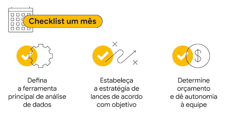 Checklist um mês. Defina a ferramenta principal de análise de dados. Estabeleça a estratégia de lances de acordo com objetivo. Determine orçamento e dê autonomia à equipe.