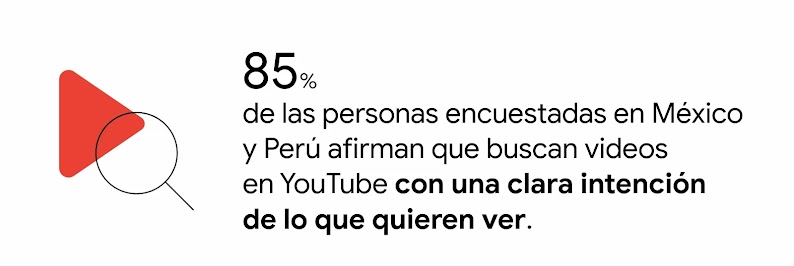 Una lupa con el botón de play en rojo. “85% de las personas encuestadas en México y Perú afirman que buscan videos en YouTube con una clara intención de lo que quieren ver.”