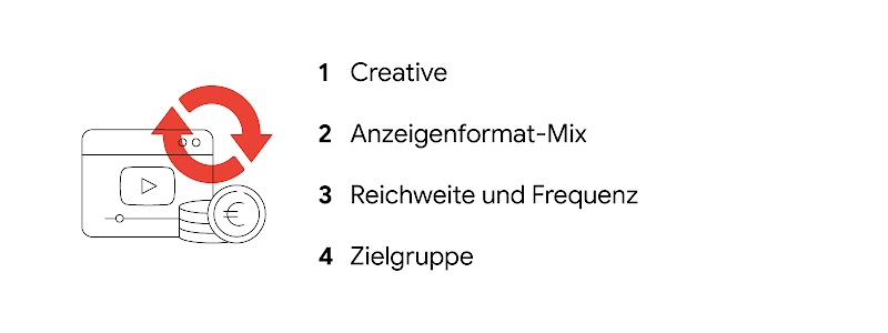 TwG_YT_ROI_Drivers_Inline_DE_2 (1)