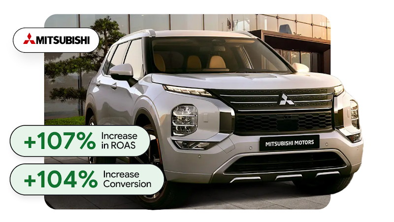A Mitsubishi car accompanied by statistics showing an increase in Conversions and ROAS.