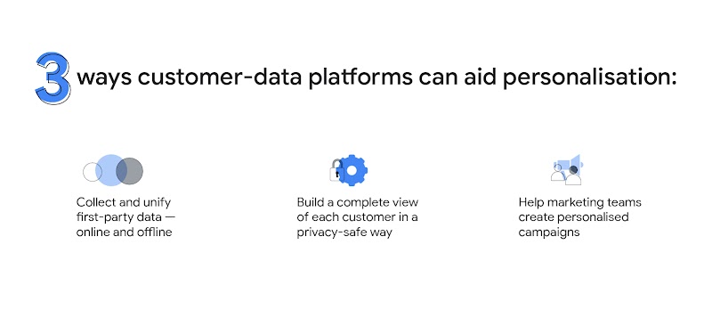Customer-data platforms aid personalisation by unifying first-party data, providing a privacy-safe view, creating personalised campaigns