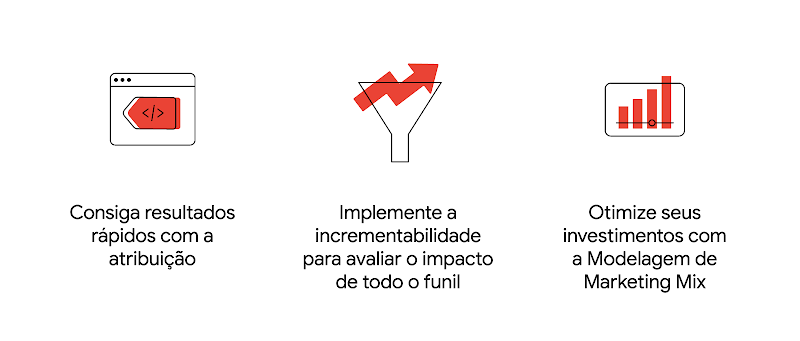 Como implementar uma estratégia de vídeo de funil completo: consiga resultados rápidos com  a atribuição, implemente a incrementabilidade para avaliar o impacto de todo o funil e otimize seus investimentos com a Modelagem de Marketing Mix.