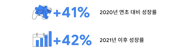 아시아 태평양 지역에서 펼쳐질 게임의 미래-12