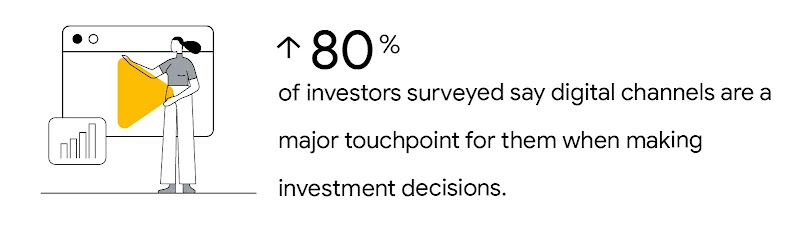 A woman holding a video play button in a browser window with a bar chart beside it. More than 80% of investors surveyed say digital channels are a major touchpoint for them when making investment decisions.