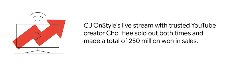 CJ OnStyle’s live stream with trusted YouTube creator Choi Hee sold out both times and made a total of 250 million won in sales.