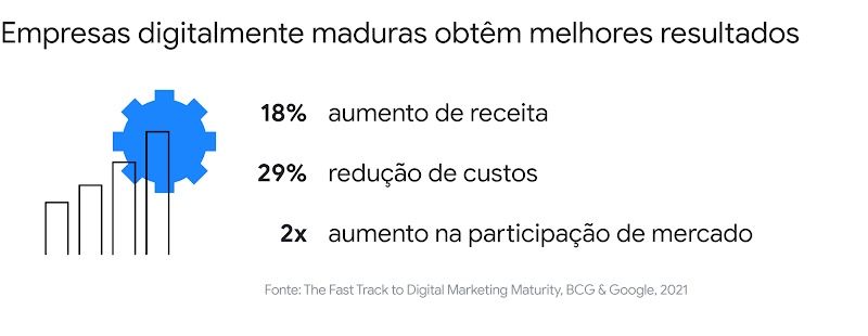 Além do e-commerce: entenda como o digital pode alavancar suas vendas-4