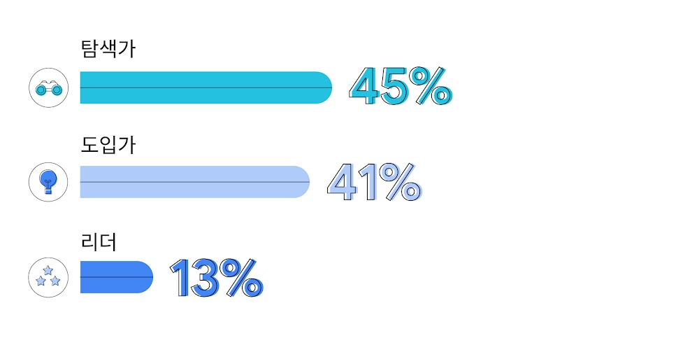 TwG APAC #6178 - Exploration to mastery - Design_Inline 2c japan