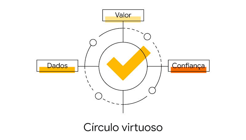 O que sua empresa deve considerar para se tornar mais madura digitalmente?
