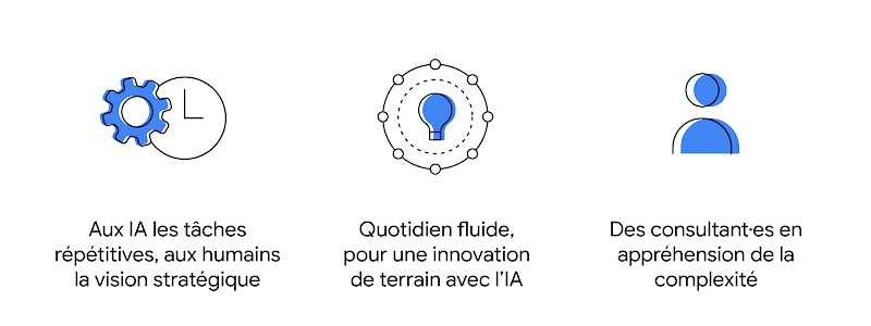 Quand les agences voient dans l’IA une opportunité RH