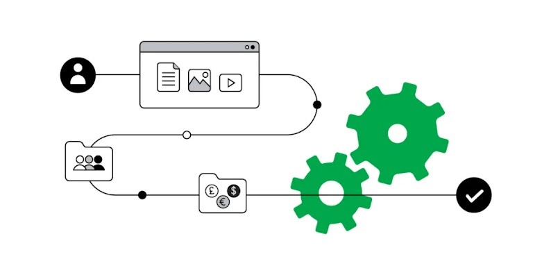 Two green cogs overlaid by a flow chart, beginning with a profile icon, leading to three icons depicting a text document, an image and a video, leading to a folder with three individual person icons, leading to a folder with currency icons, leading to a b