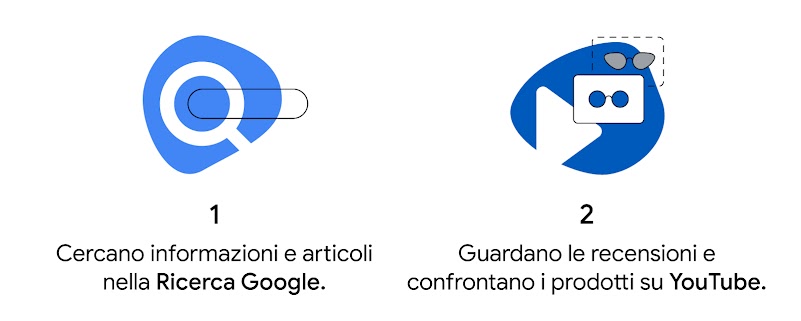 Guida al marketing per la vendita al dettaglio per il 2022 – I clienti usano Google ogni giorno per la navigazione sul Web, le ricerche e gli acquisti - inline 02