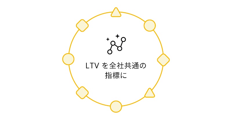 LTV を全社共通の指標に