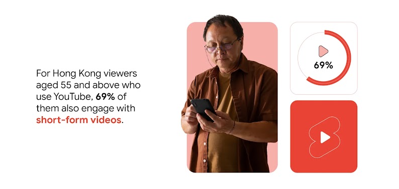 An elderly man on his phone on YouTube Shorts with a 69% filled play button highlights that Hong Kong viewers aged 55+ engage with short-form videos, showing how marketers can use multi-format ads to acquire new customers from the silver generation.