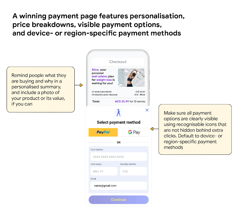 Diagram illustrating a winning website payment page, highlighting the importance of a personalised summary, clear price breakdown, visible and recognisable payment options, and device- or region-specific payment methods.