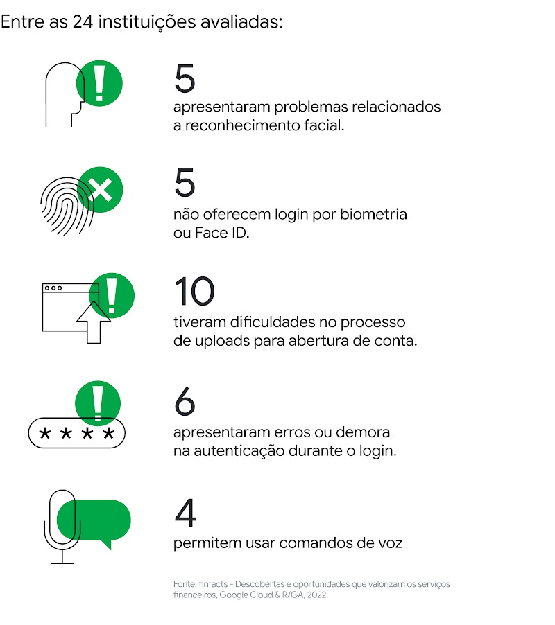 Finfacts: estudo mostra dificuldades e oportunidades na contratação digital de serviços financeiros-8