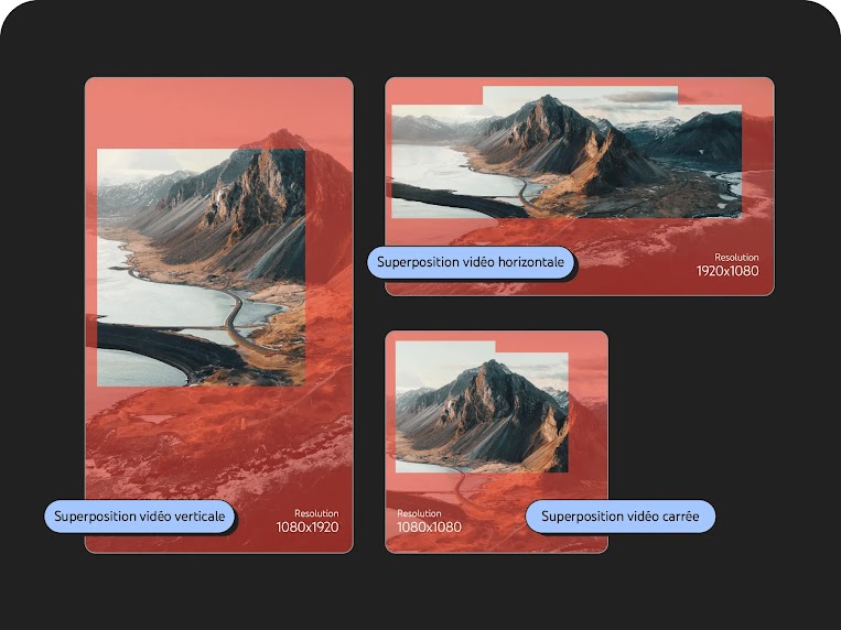 Exemple d'une annonce montrant un panorama aérien d'une gorge dans trois formats superposition différents : superposition vidéo verticale avec une résolution de 1 080 x 1 920 pixels ; superposition vidéo horizontale avec une résolution de 1 920 x 1 080 pi