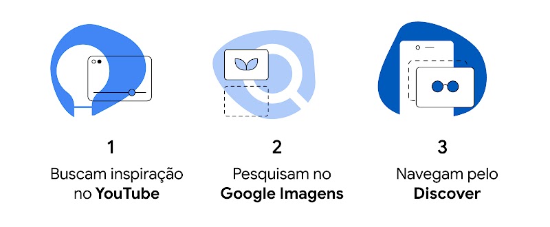 Na esquerda, uma lâmpada está sobreposta a um player de YouTube. No centro, há uma lupa, um desenho de asas e a moldura pontilhada de uma imagem em branco. Na direita, um óculos de sol está destacado na frente de um celular.