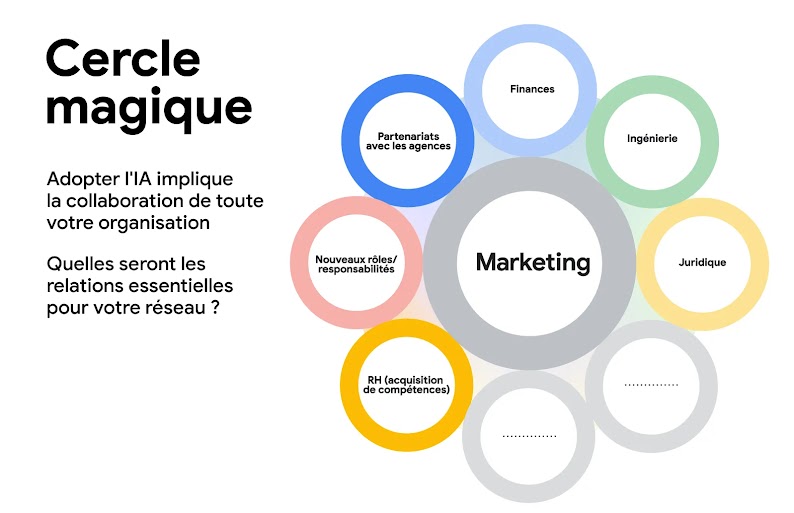 TwG_US_2519_AI_for_marketing_Inlines_FR_5v2