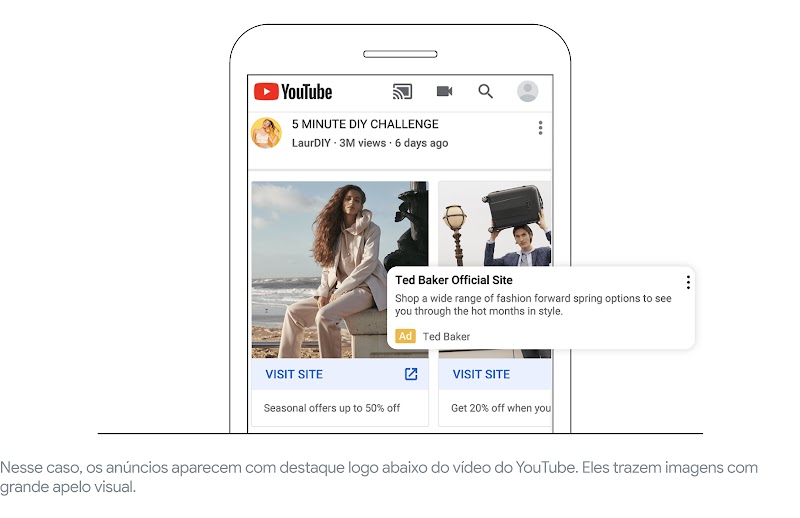 Uma tela de celular navegando no YouTube. Há dois anúncios de marcas de roupas e o campo de descrição de uma das marcas está em destaque.