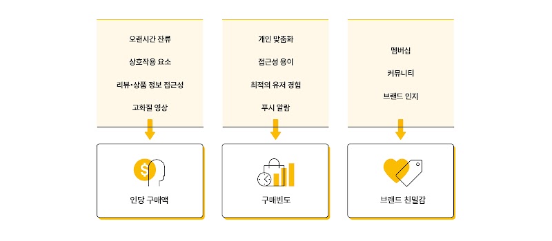 Successful brand cases amidst uncertainty_Inline_6