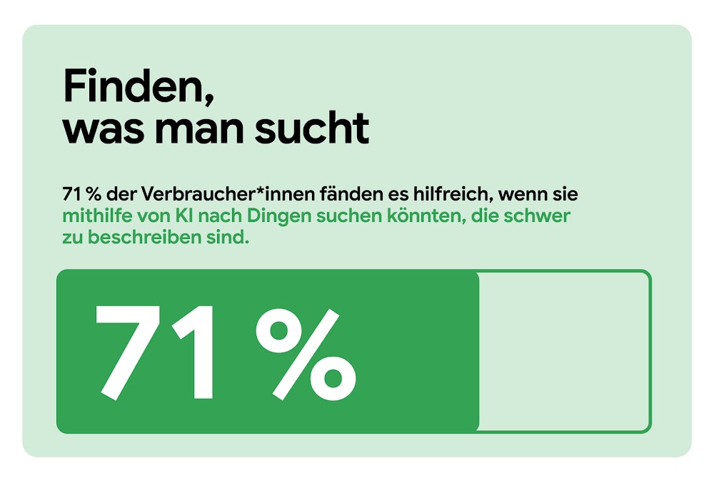 Finden, was man sucht. 71 % der Verbraucher fänden es hilfreich, wenn sie mithilfe von KI nach Dingen suchen könnten, „die schwer zu beschreiben sind“.