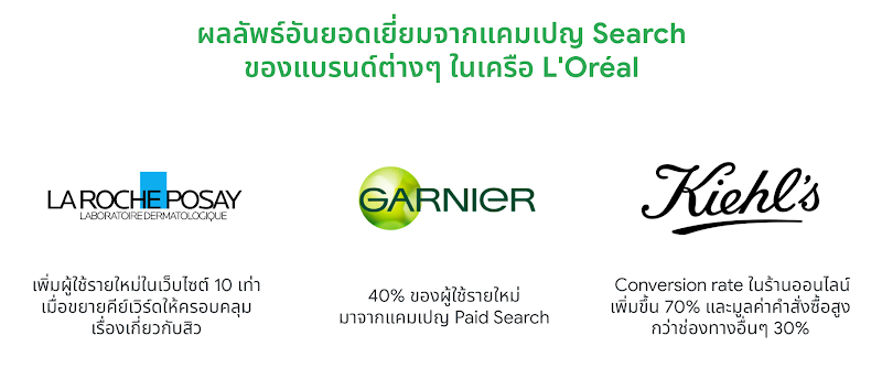 ผลลัพธ์อันยอดเยี่ยมจากแคมเปญ Search ของแบรนด์ต่างๆ ในเครือ  L’Oreal เช่น La Roche Posay เพิ่มผู้ใช้รายใหม่ในเว็บไซต์ 10 เท่าเมื่อขยายคีย์เวิร์ดให้ครอบคลุมเรื่องเกี่ยวกับสิว, Garnier ได้ 40 % ของผู้ใช้รายใหม่มาจากแคมเปญ Paid Search