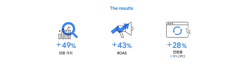 Samsung tROAS Case study_inline2