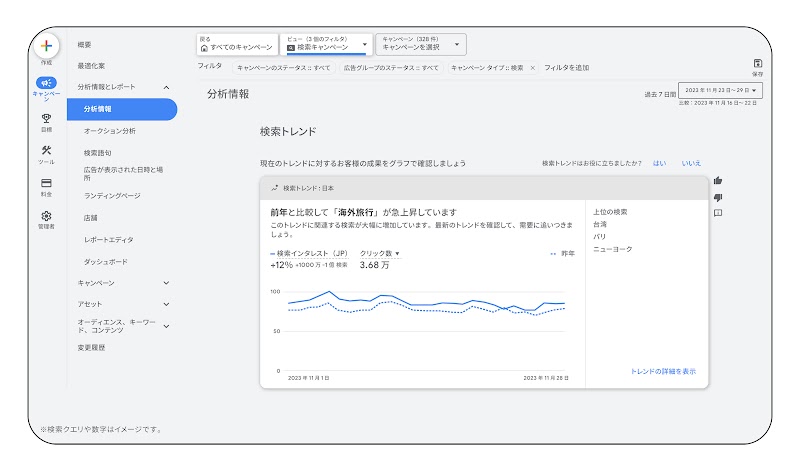 Google 広告インサイト ページのイメージ