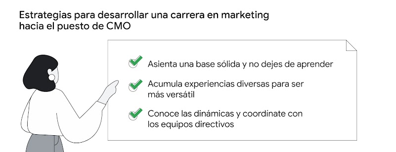 Una mujer señala una lista que enumera 3 estrategias para desarrollar una carrera de marketing hacia el puesto de CMO; 1. tener una base sólida y aprender continuamente; 2. acumular experiencias; 3. contactar con equipos directivos.