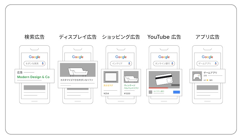 Google 広告メニュー一覧のイメージ