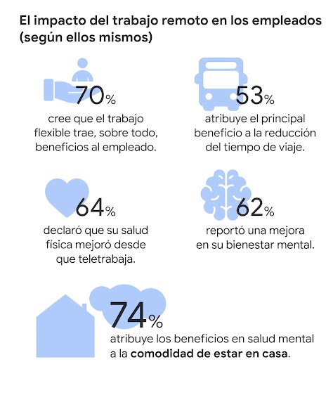 El futuro del trabajo ya llegó: cuál es el panorama en América Latina - Inline 01