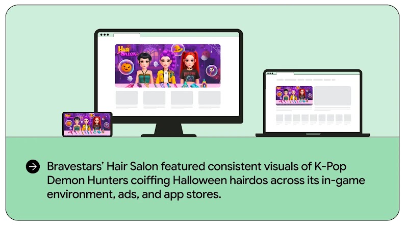 Bravestars’ Hair Salon featured consistent K-Pop Demon Hunters Halloween visuals across its in-game environment, ads, and app stores using AI-powered models, amplifying LiveOps’ seasonal resonance and improving app marketing performance