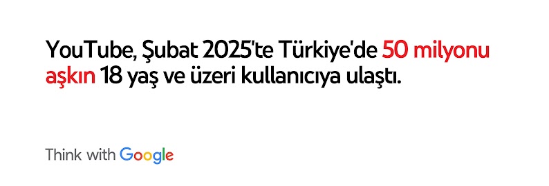 YouTube, Şubat 2025'te Türkiye'de 50 milyonu aşkın 18 yaş ve üzeri kullanıcıya ulaştı.