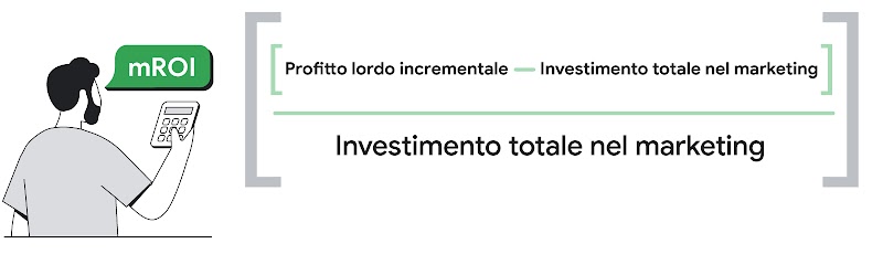 Un uomo con la barba e la pelle chiara, tiene in mano una calcolatrice. In un fumetto si legge "mROI". Vicino all'uomo appare la formula: [(Profitto lordo incrementale – Investimento totale nel marketing) / Investimento totale nel marketing].