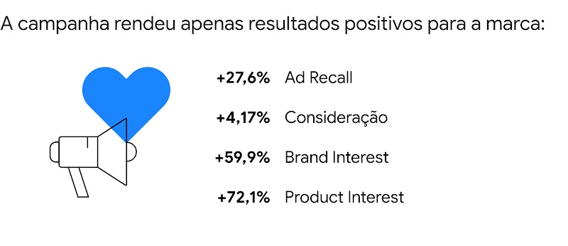 Brasil tem três agências vencedoras no Premier Partner Awards-2