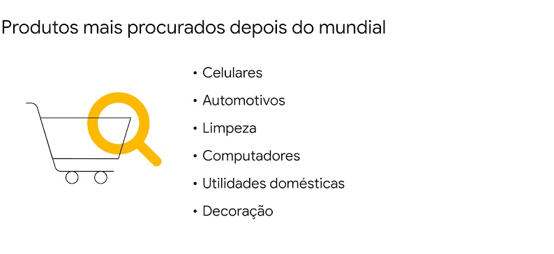 Produtos mais procurados depois do mundial: celulares, automotivos, limpeza, computadores, utilidades domésticas, decoração.