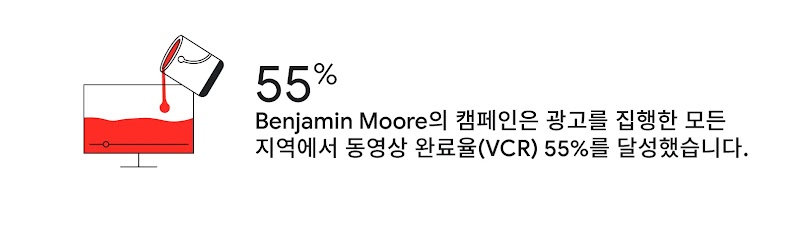 미국의 성공적인 캠페인들은 YouTube를 어떻게 활용하고 있을까?: 2023 미국 YouTube Works Awards 수상작 살펴보기 - Inline 03