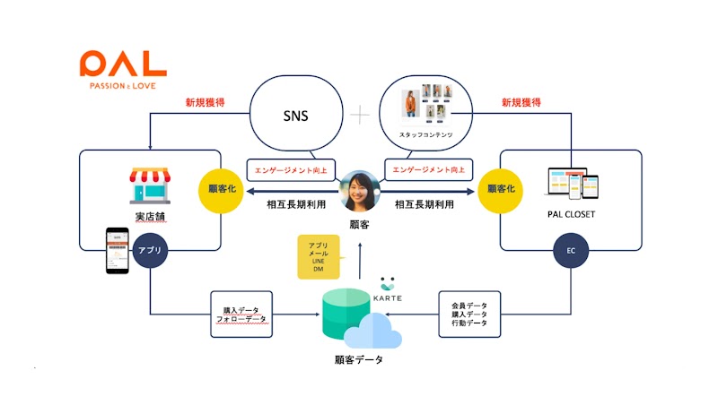 株式会社パルさまの事例