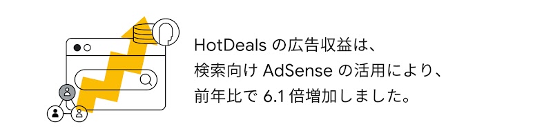 広告枠の販売により収益を増加させた HotDeals