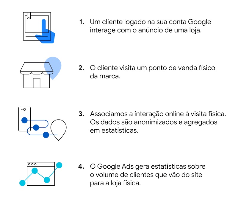 Além do e-commerce: entenda como o digital pode alavancar suas vendas-5