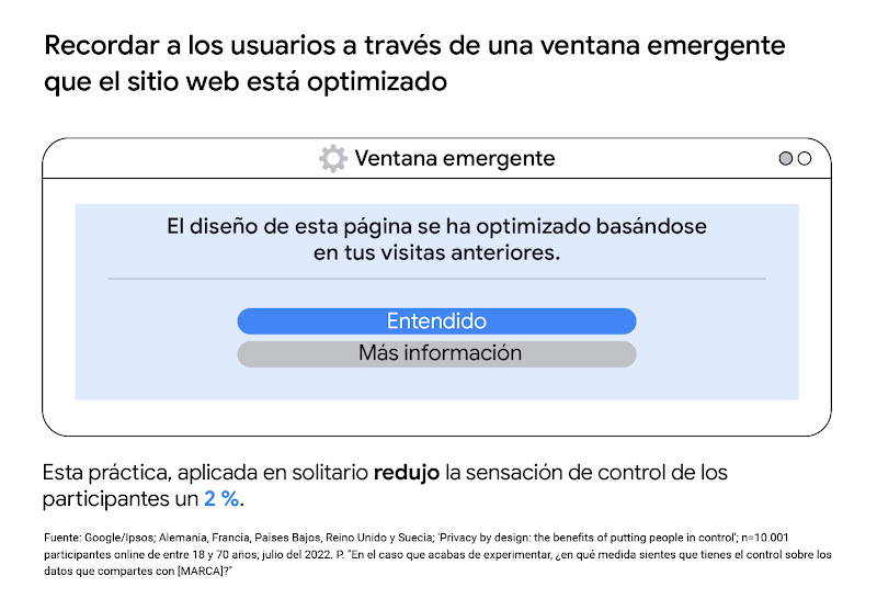 Una ventana emergente que representa cómo pueden los anunciantes recordar a los clientes que el sitio web se ha optimizado. Esta práctica, aplicada en solitario, redujo la sensación de control de los participantes en un 2 %.