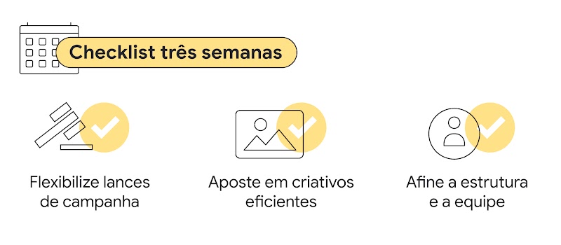 Checklist três semanas. Flexibilize lances de campanha. Aposte em criativos eficientes. Afine a estrutura e a equipe.