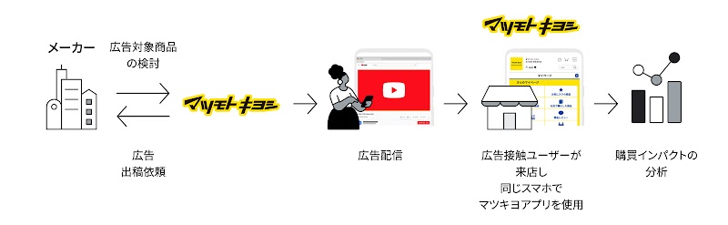 339_MatsukiyoAdsNext_01_1600_220323_ver2