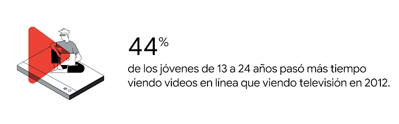 Una persona joven de piel clara con gafas de sol y ropa informal se sienta con las piernas cruzadas mientras escribe en su laptop. El 44 % de los jóvenes de 13 a 24 años pasó más tiempo viendo videos en línea que viendo televisión en 2012.
