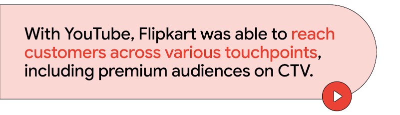 With YouTube, Flipkart reached customers across multiple touchpoints, including premium audiences on CTV, through interactive YouTube CTV campaigns that boosted conversions.
