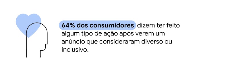 Conecte-se com mais autenticidade usando diferentes assets